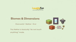 Biomes & dimensions (Overworld/Nether/End)